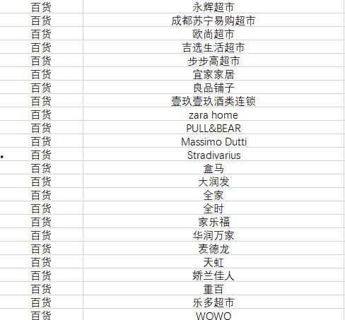 成都网红吃瓜团队名单图片,揭秘幕后势力与热门事件关联