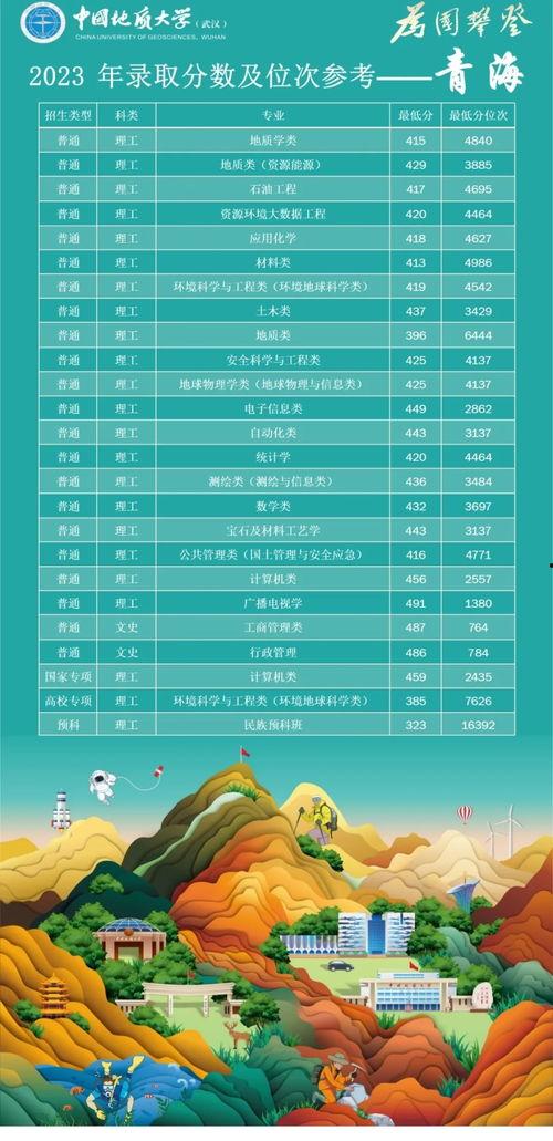 2023各大高校吃瓜网盘,揭秘各大高校吃瓜网盘背后的故事